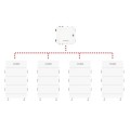 Magazyn Energii Dyness Tower T10 x 4 - 42,64kWh.jpg
